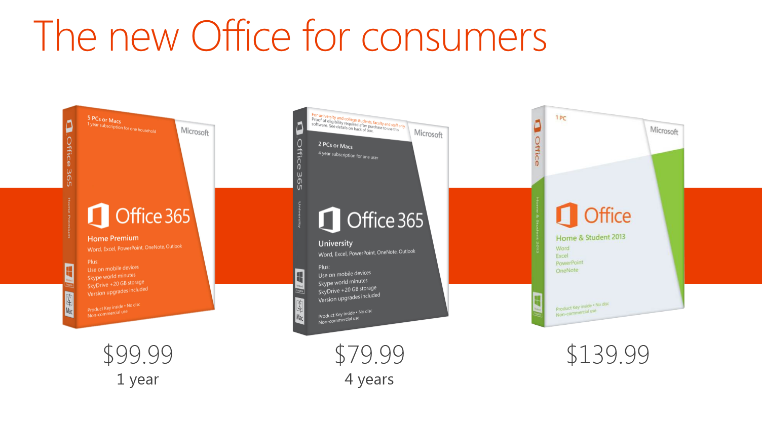 Отечественные аналоги office. MS Office 365. Micro Office 365. Office 365 Интерфейс. Повер поинт 365.